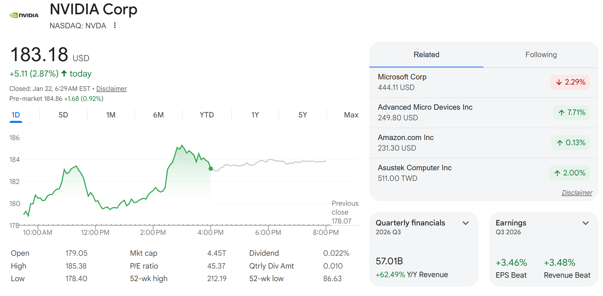 NVIDIA Corporation (NVDA) Stock Price Chart